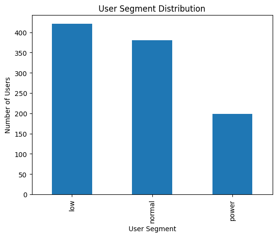 User Segment Distribution