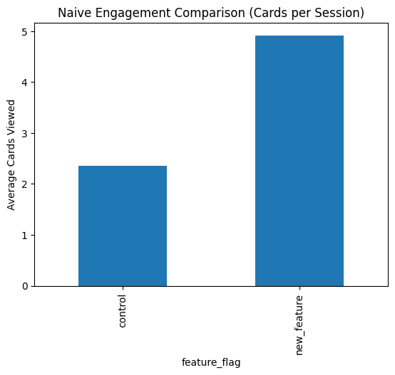 Naive Engagement Comparison