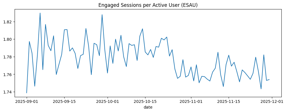 Daily ESAU trend showing post-launch decline